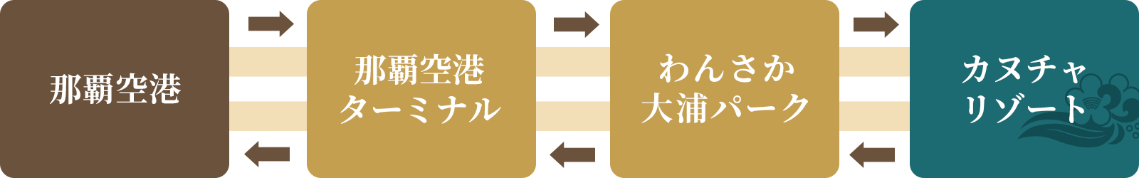 運行路線