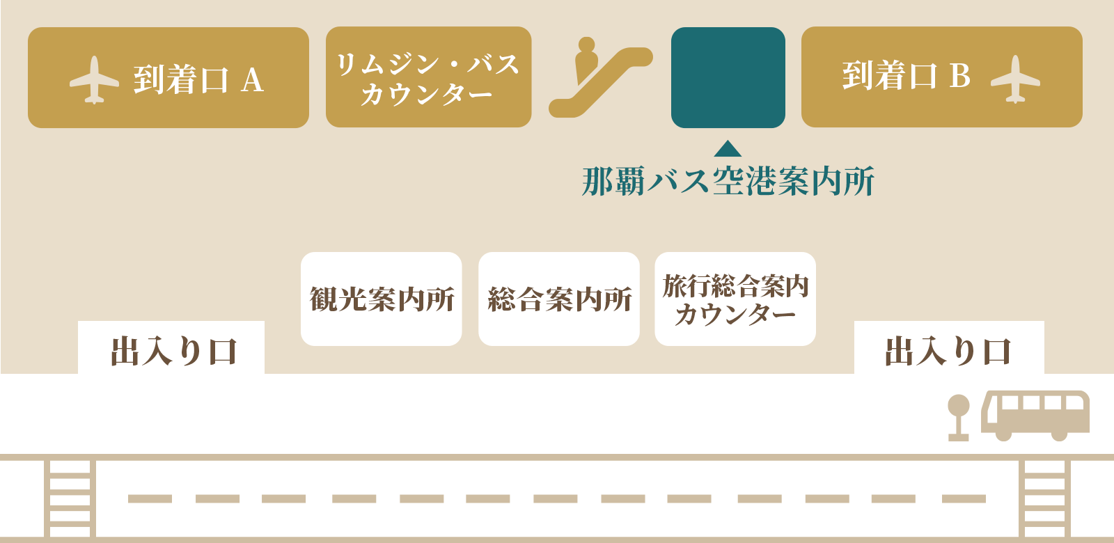 案内